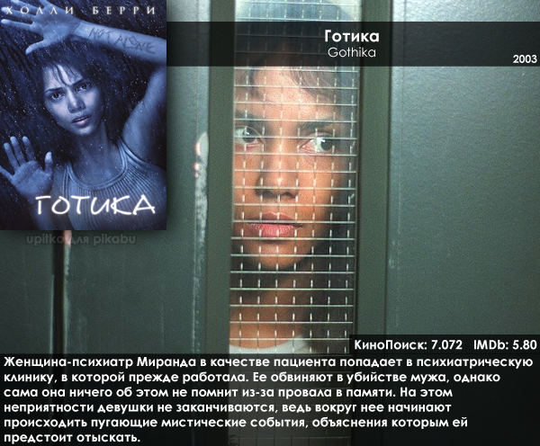 Подборка лучших фильмов про психбольницы