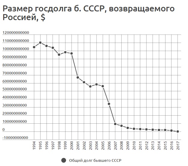 Путин рассказал о новом подъеме в экономике России