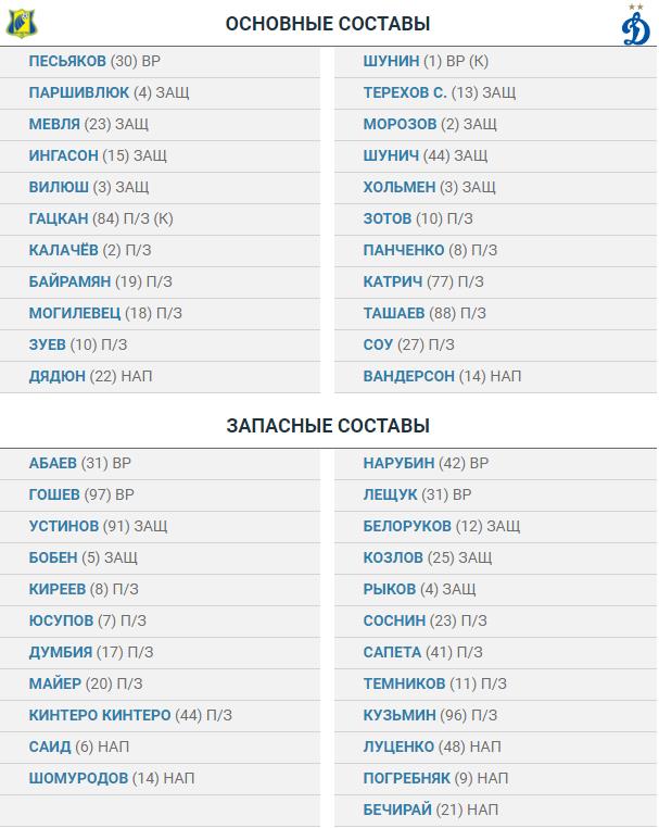 Футбол. Чемпионат России 2017-2018 часть 4