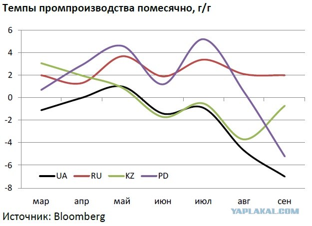 Украина и Россия: о социальной справедливости