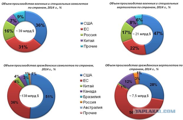 Авиастроение карта