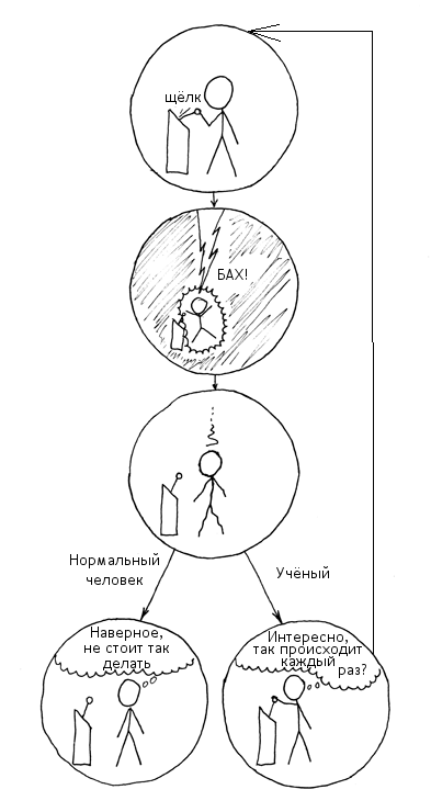 Небольшое отличие ученого от нормального человека