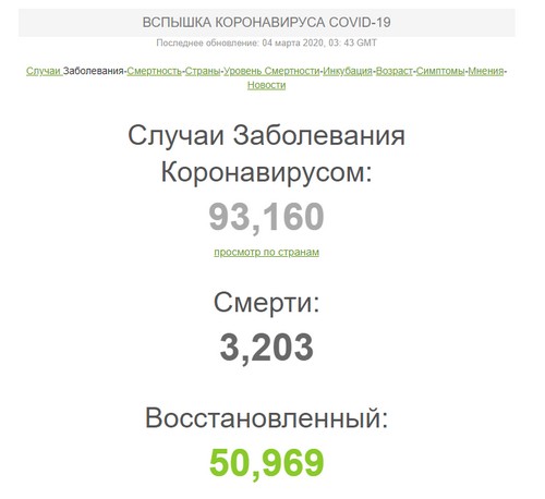 SARS-nCOV2 COVID-19  часть 6