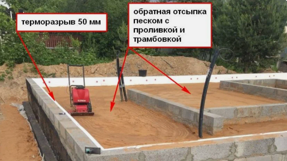Почему в Финляндии ленточные фундаменты утепляют изнутри, а у нас снаружи