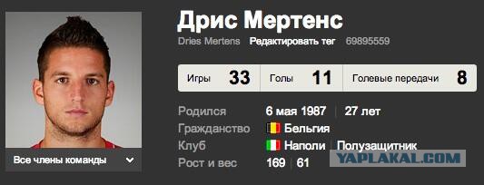 Чемпионат Мира 2014 Бразилия