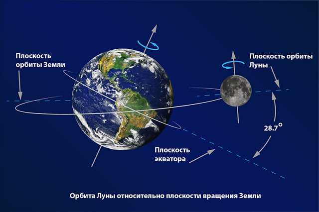 Американцы никогда не летали на Луну!