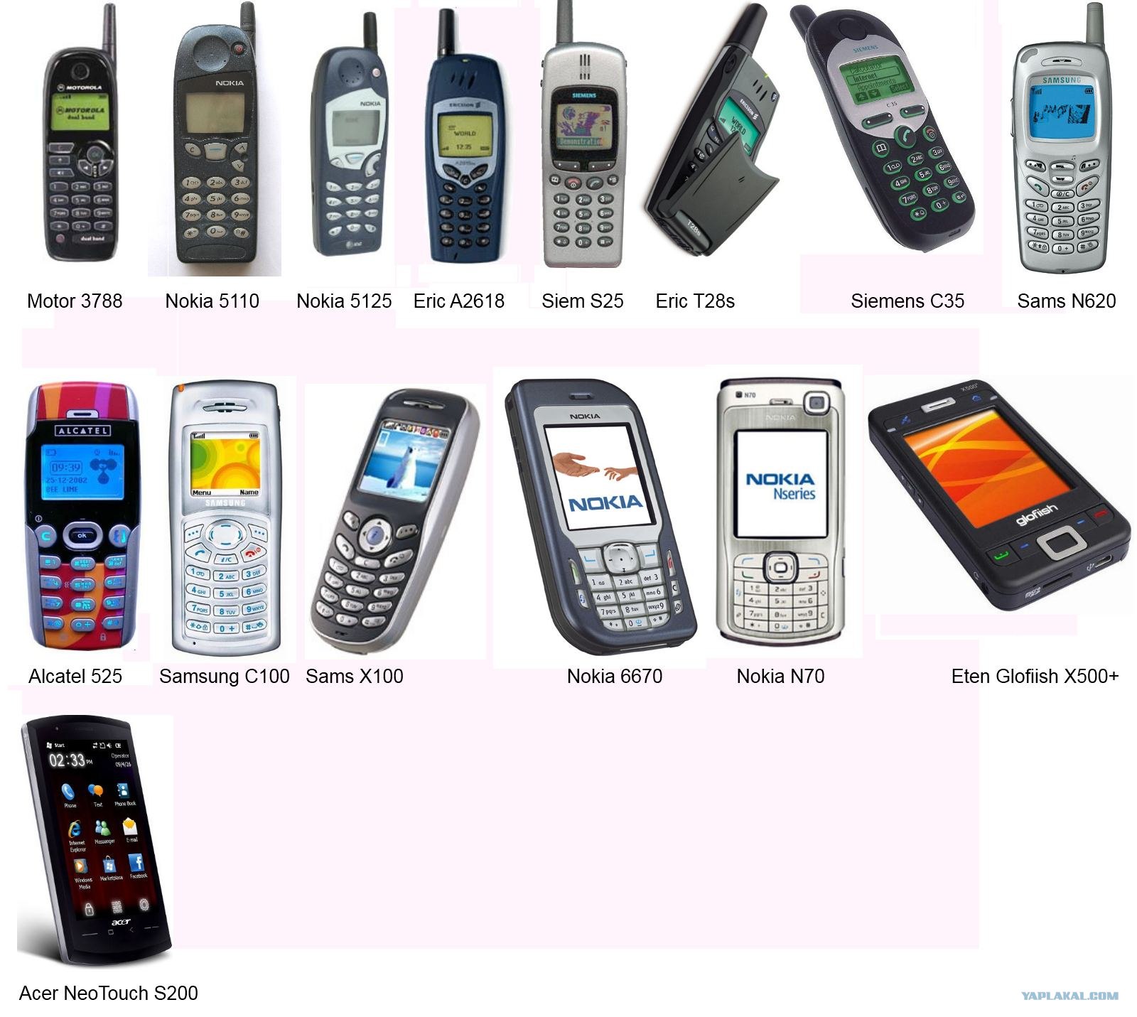 Сколько телефонов бывает