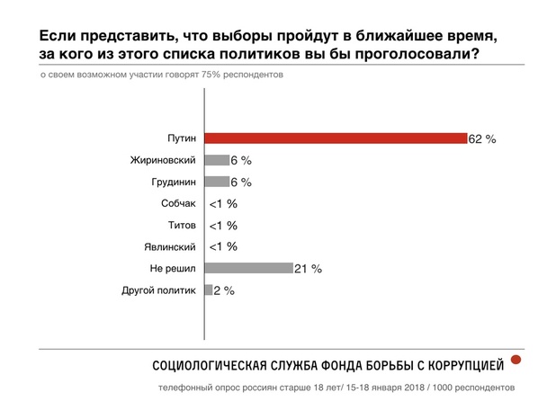 20 тысяч зарплата в регионах, здесь есть такие люди?