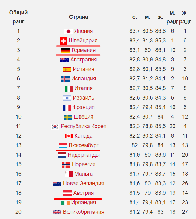 Что с нами не так: Россия vs Япония