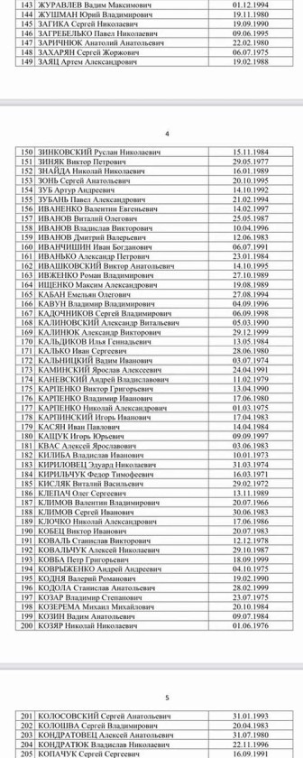 Опубликован список военнопленных, которых не забрал Киев