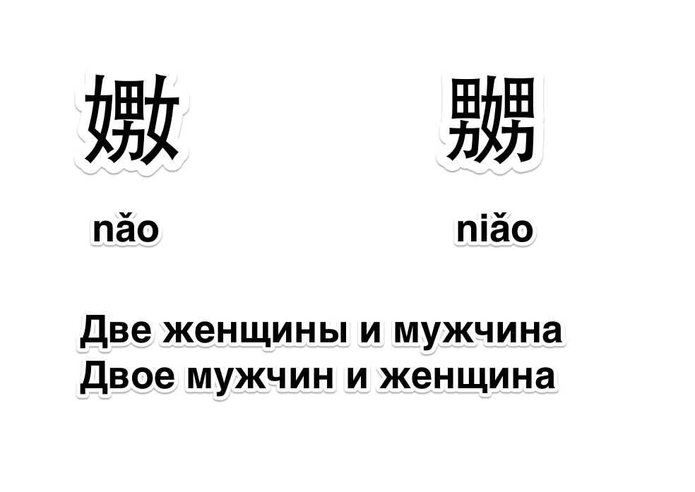 Бкрс имена. Прикольные китайские иероглифы. Китайские иероглифы прикол. Смешные китайские имена. 男 иероглиф состоит из.