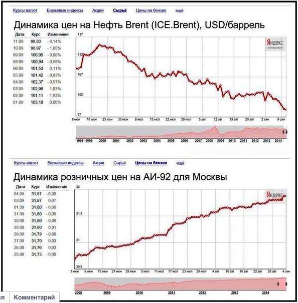 Госдума повысила цены на бензин и сигареты