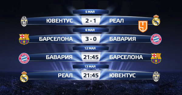 Champions League Сезон 2014/2015