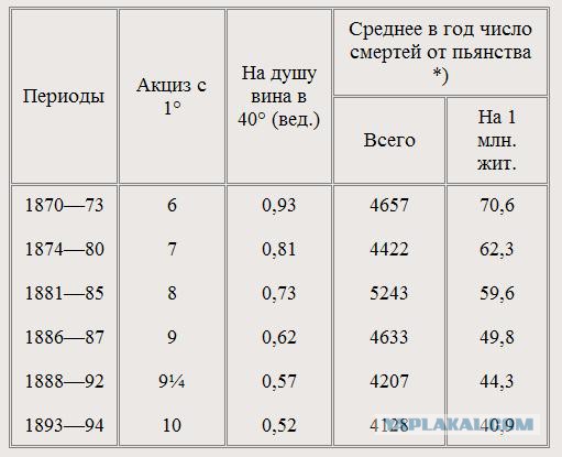 Фанфурики. Новые способы спаивания населения