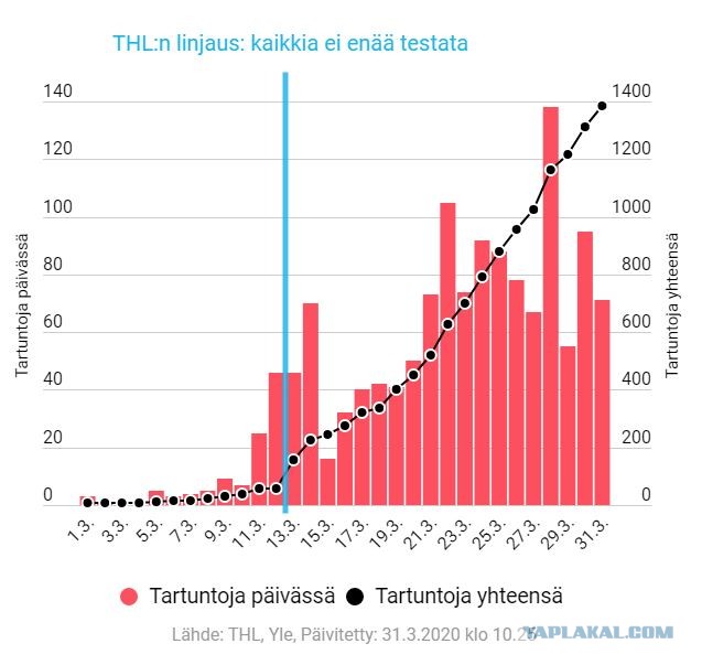 Пандемия. Коронавирус. Россия и мир. Последняя информация. Часть 11
