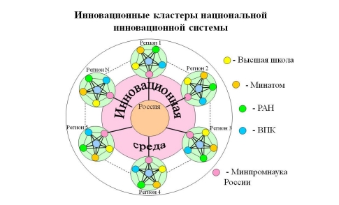 Наука = жизнь