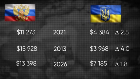 Достижения России