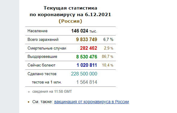 Мария Шукшина о вакцинации подростков