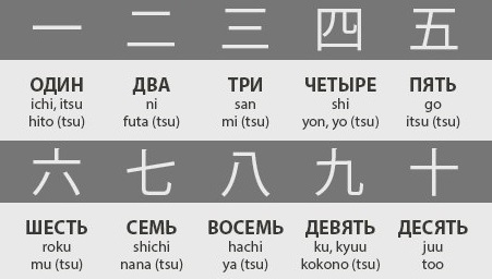 Нужно ли в школе изучать арабские цифры?