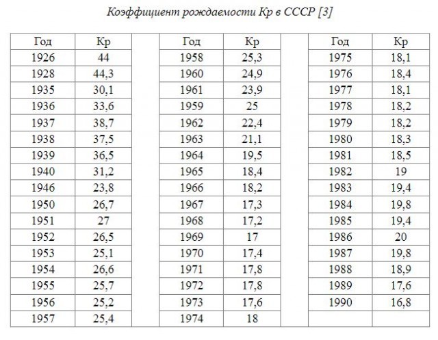 Говорят, что в СССР жить было лучше, чем сейчас в России. Давайте сравним?