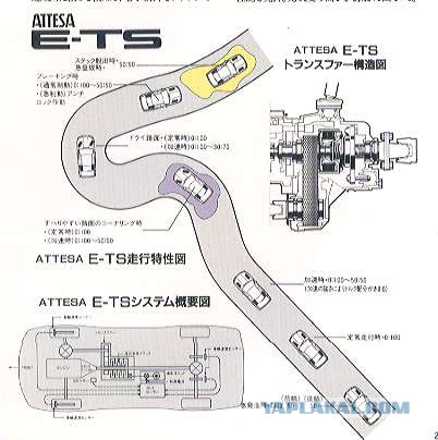 Nissan GT-R R32: высокотехнологичная 25лет ракета