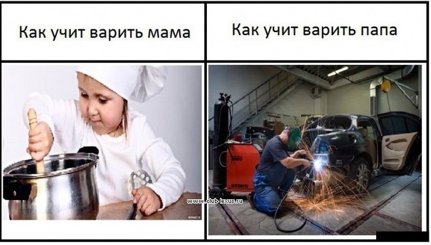День сварщика в России