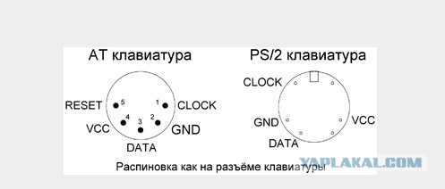 Разъемы. Может кому пригодится.