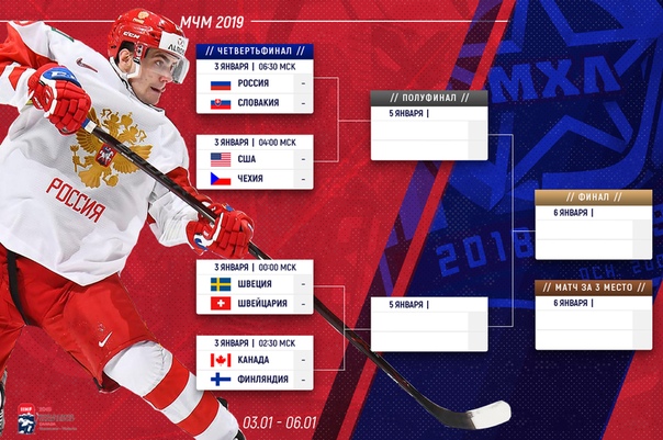 Хоккей. Сезон 2018-2019, часть 4