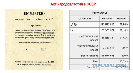 Великий Советский Союз – или что такое настоящая свобода