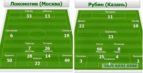 Чемпионат России 2012/2013, Кубок России, 