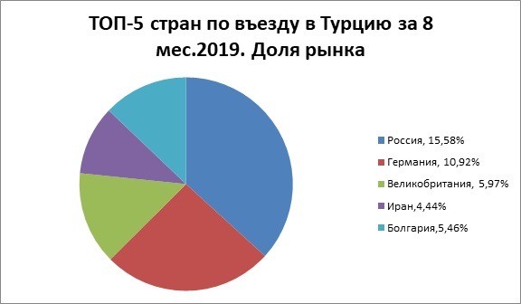 Появились сообщения о российско-сирийской атаке на турецкий конвой в Идлибе