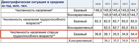Пандемия. Коронавирус. Россия и мир. Последняя информация. Часть 25