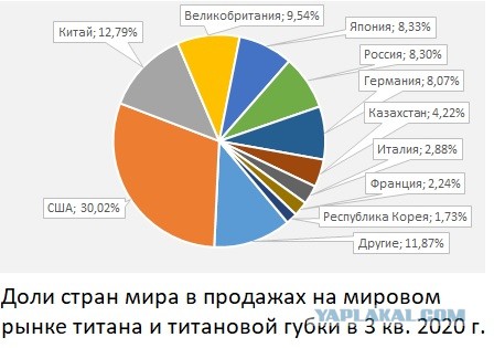 Нафига нам ваш титан...