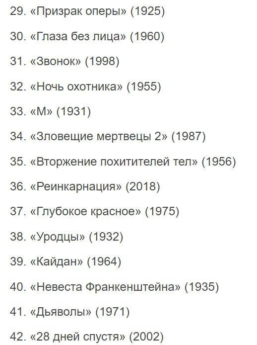 Издание Variety собрало топ-100 лучших хорроров всех времён