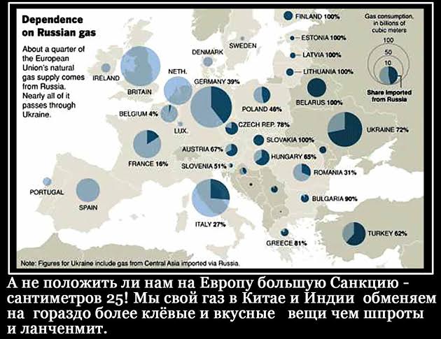 Новая газовая война
