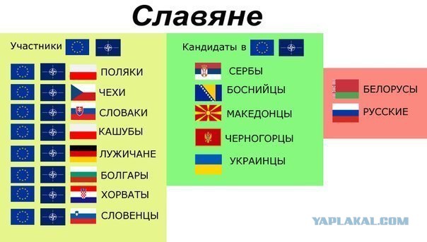 Мир перевернулся
