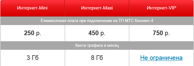 Сотовая связь Украины: 3G и LTE.
