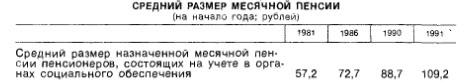 Вспоминаем СССР: мифы и правда