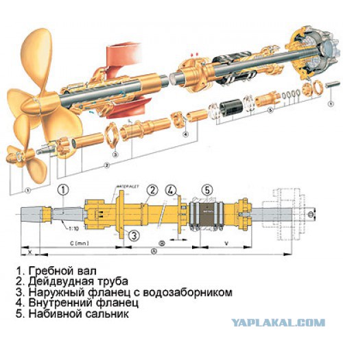 Самые большие корабельные винты