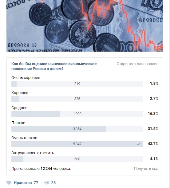 12 млн работающих граждан не могут обеспечить себя и свои семьи. МРОТ повысится примерно до 85% прожиточного минимума!