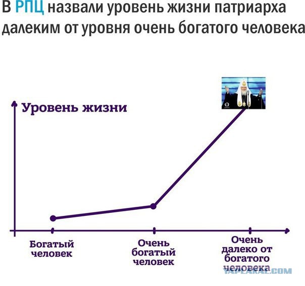 Внимание! РПЦ