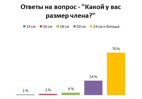 Гигантский фаллос сломал жизнь доктору