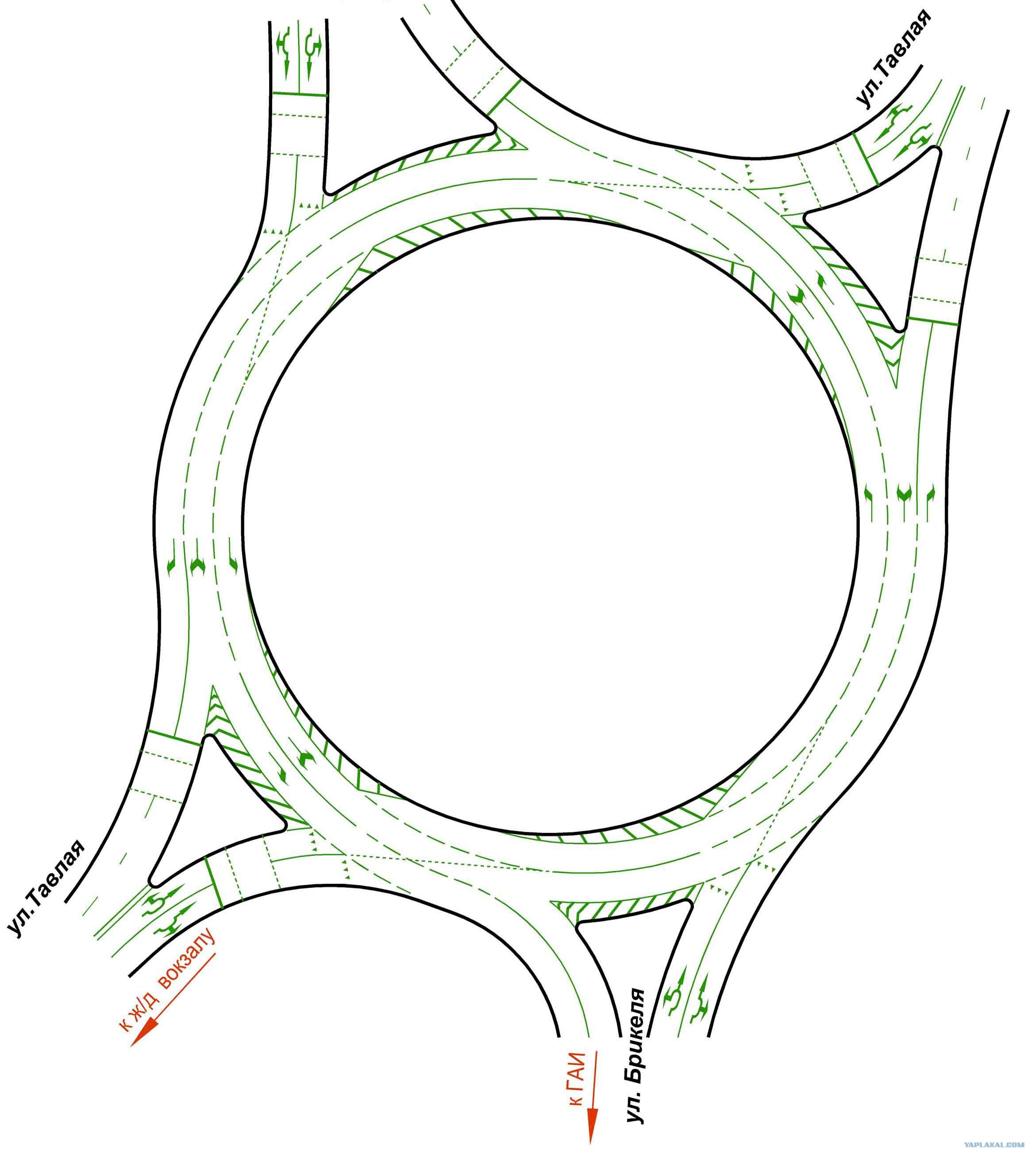 Схема движения по старокубанскому кольцу