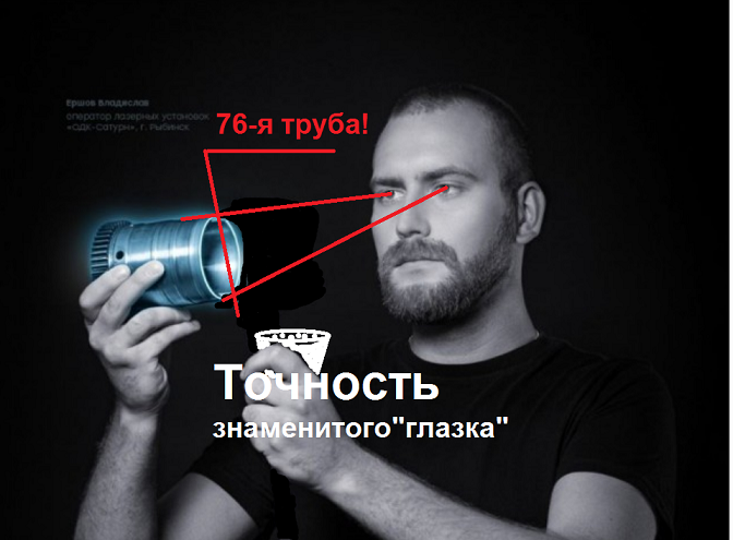 Охарактеризуйте условия точности речи. Не точность. Экономические системы с разными зарядами смита. Не точность. Точность методики.