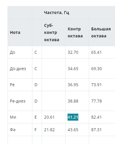 Как увидеть звук глазами.