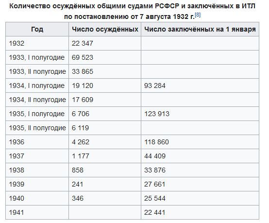 В чём секрет