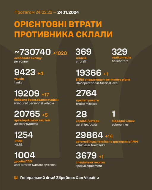 Париж: Украина может применять ракеты SCALP для ударов по РФ
