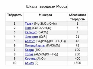 Марс был обитаем? Ответ скрывает «неподатливый» камень, который сейчас бурит Perseverance