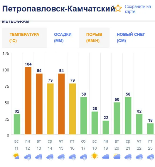 «Ну, короче, на работу я не иду»