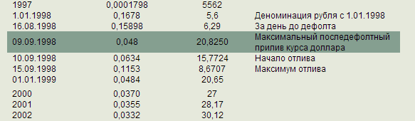 Украина осенью 2014-го